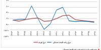 احساس قدرت برای خرید