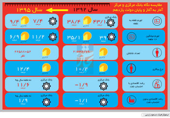 آنچه بود آنچه شد
