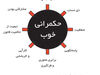 تعدیلِ تعدیل