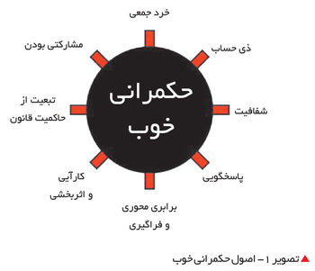 تعدیلِ تعدیل