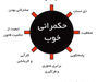 تعدیلِ تعدیل