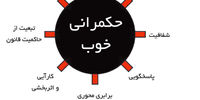 تعدیلِ تعدیل