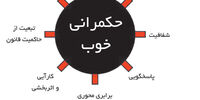 تعدیلِ تعدیل