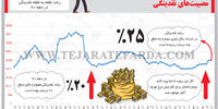 مصیبت های نقدینگی