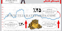 مصیبت های نقدینگی