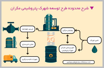 فصل محرومیت‌زدایی