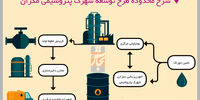 فصل محرومیت‌زدایی
