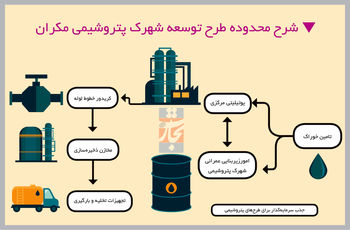 فصل محرومیت‌زدایی