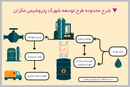 فصل محرومیت‌زدایی