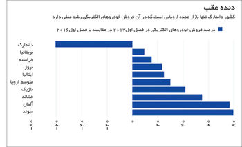 میخ دولت زیر چرخ خودرو برقی