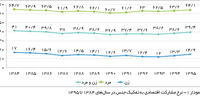 نیمکت‌نشینان اقتصاد