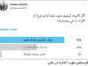 به زیر آوری چرخ نیلوفری را