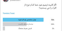 به زیر آوری چرخ نیلوفری را