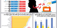 باز هم ترامپ؟
