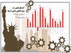 رکوردشکنی آمریکا