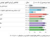 میراث انقلاب یاس
