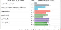 میراث انقلاب یاس