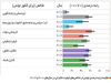 میراث انقلاب یاس
