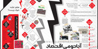 آناتومی اقتصادِ شوک‌ زیست