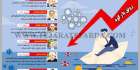 رونق یا رکود