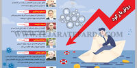 رونق یا رکود