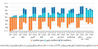 تحصیل بی‌حاصل