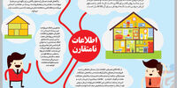 خریداران مغبون