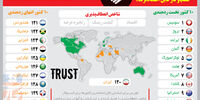 کدام کشورها برای کسب‌وکار قابل اعتمادترند؟