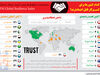 کدام کشورها برای کسب‌وکار قابل اعتمادترند؟