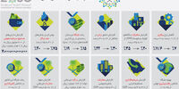 ترک نفت