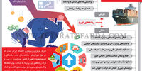 معماران تورم