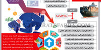 معماران تورم