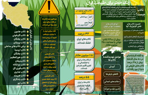 زنگ خطر برای طبیعت ایران