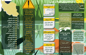 زنگ خطر برای طبیعت ایران