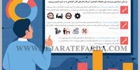 اقتصاد کلان