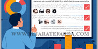 اقتصاد کلان