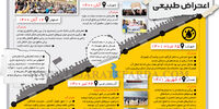 اعتراض طبیعی