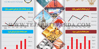 بازار سهام