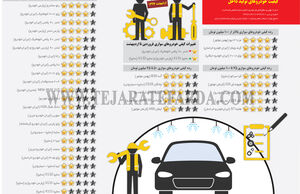 کیفیت خودروهای تولید داخل