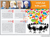 چهـار نگـاه به بنگاهداری بانک‌ها