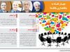 چهـار نگـاه به بنگاهداری بانک‌ها
