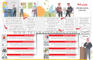 ویروس فساد