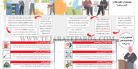 ویروس فساد