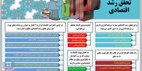 تحقق رشد اقتصادی
