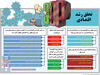 تحقق رشد اقتصادی