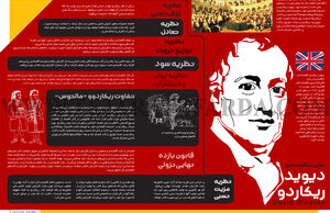 دیوید ریکاردو