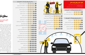 سطح نازل