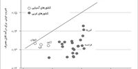 فرار از نابرابری