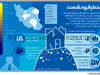 خطر فرونشست