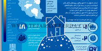 خطر فرونشست